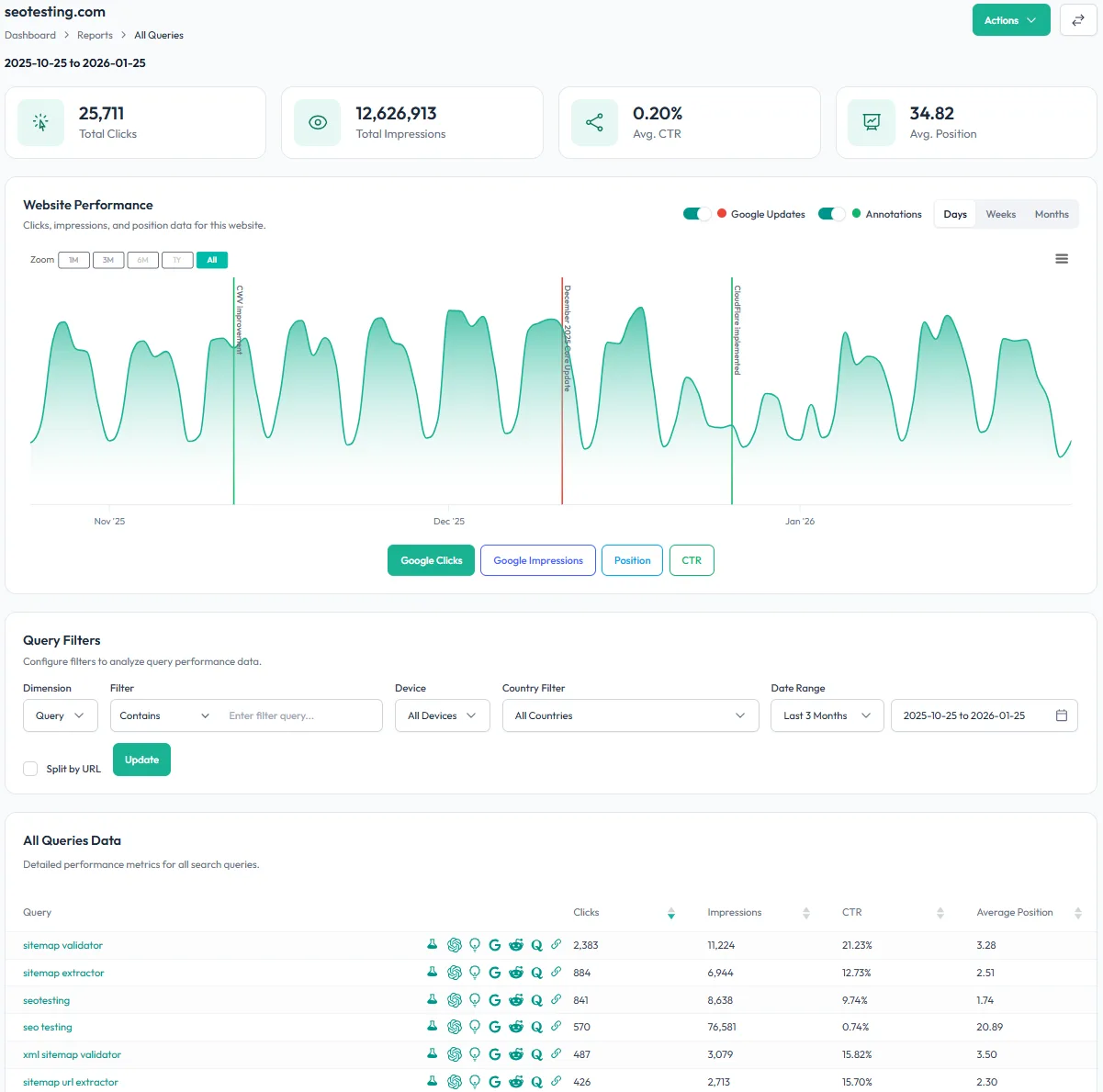 Google Search Console queries dashboard in SEOTesting