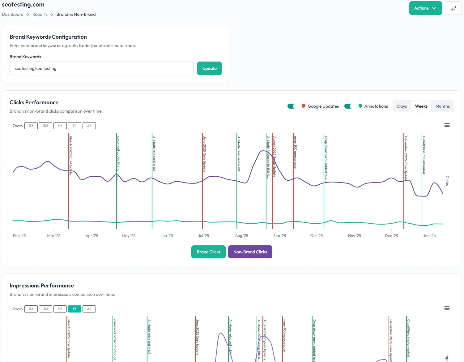 Why use SEOTesting.com?