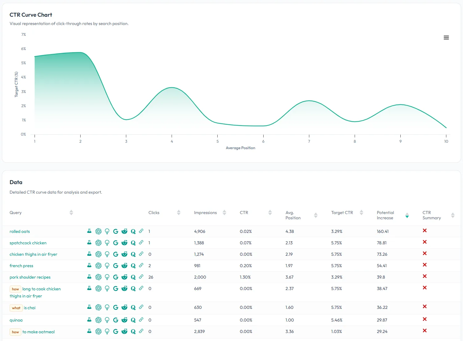 Why use SEOTesting.com?