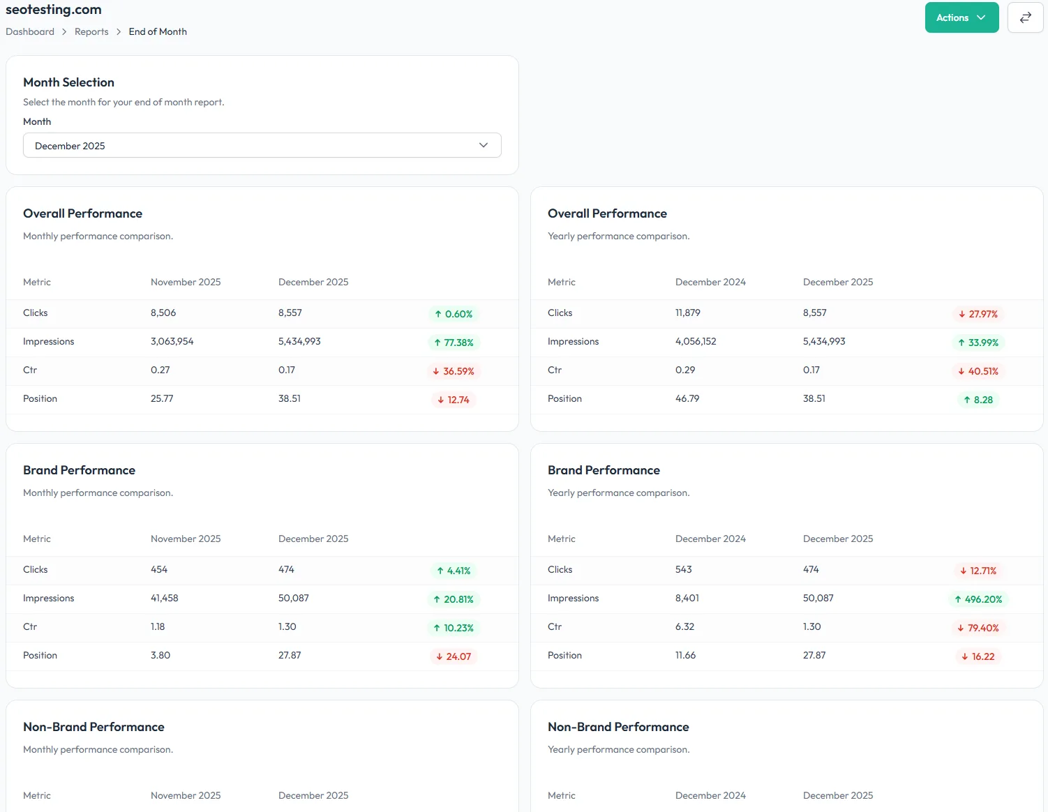 Powerful reports for smarter SEO decisions