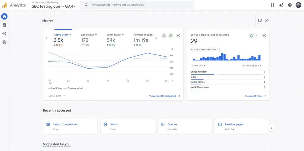Google Analytics 4 home dashboard for SEOTesting.com showing active users, key events, event count, average engagement time, and real-time users by country.