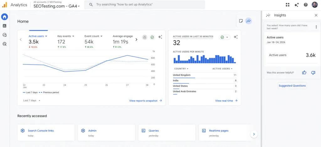 Google Analytics 4 home dashboard for SEOTesting.com showing active users, key events, engagement time, real-time users by country, and an automated insights panel.