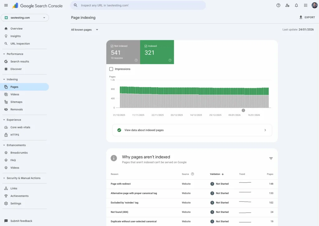 Google Search Console Page Indexing report for seotesting.com showing 321 indexed pages, 541 not indexed pages, and reasons pages aren’t indexed.