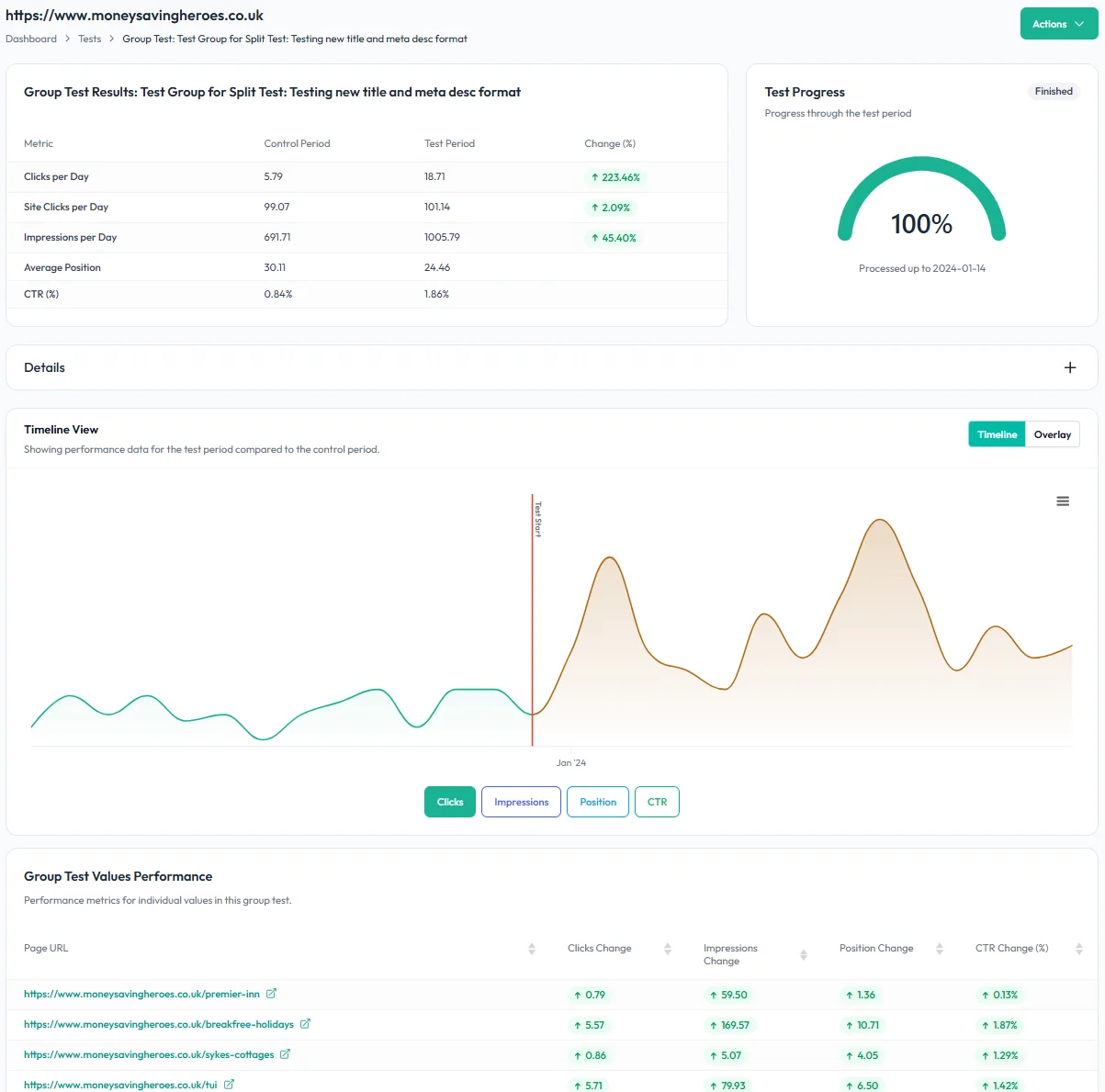 Turn experiments into results