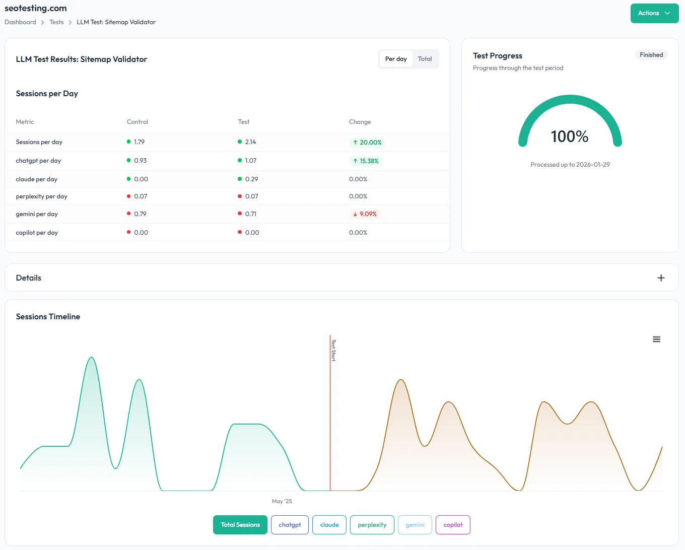The LLM optimization challenge?