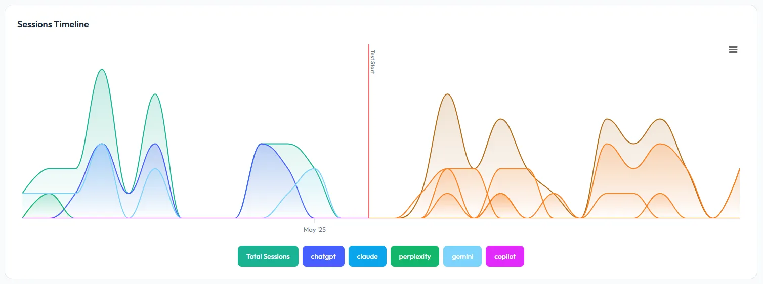 Why This is a Game-Changer