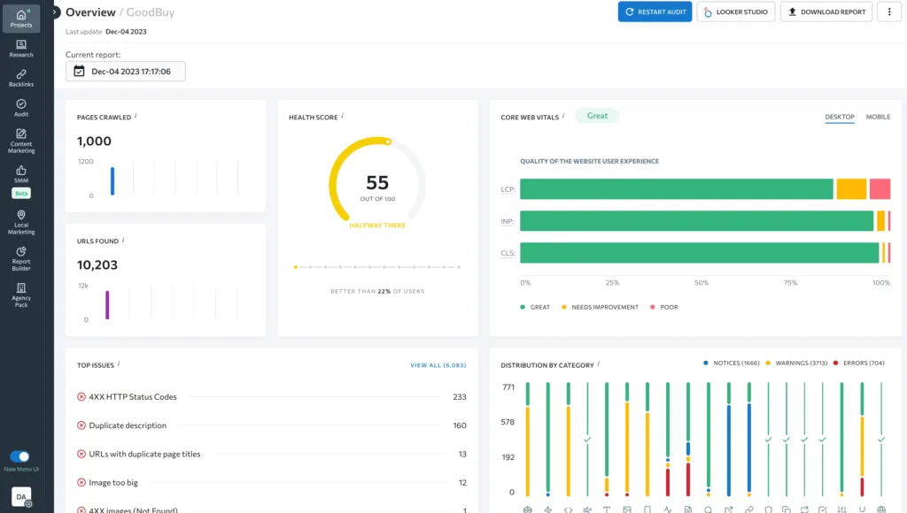 SE Ranking website audit overview dashboard showing pages crawled, total URLs found, overall site health score, Core Web Vitals performance, top technical SEO issues such as 4xx errors and duplicate metadata, and issue distribution by category across desktop and mobile.