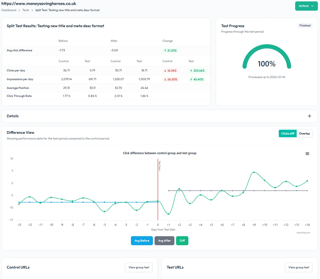 Core features of SEO Split Testing in SEOTesting