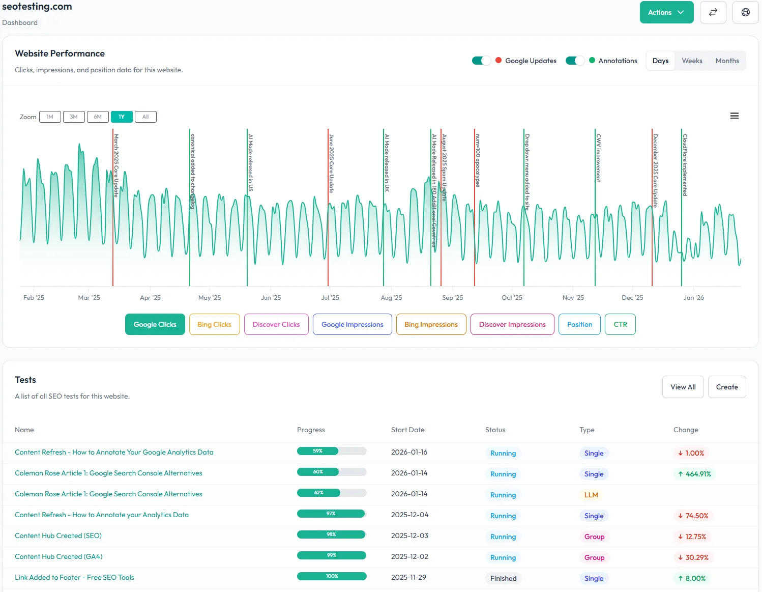 Google Search Console dashboard with analytics and forecasting