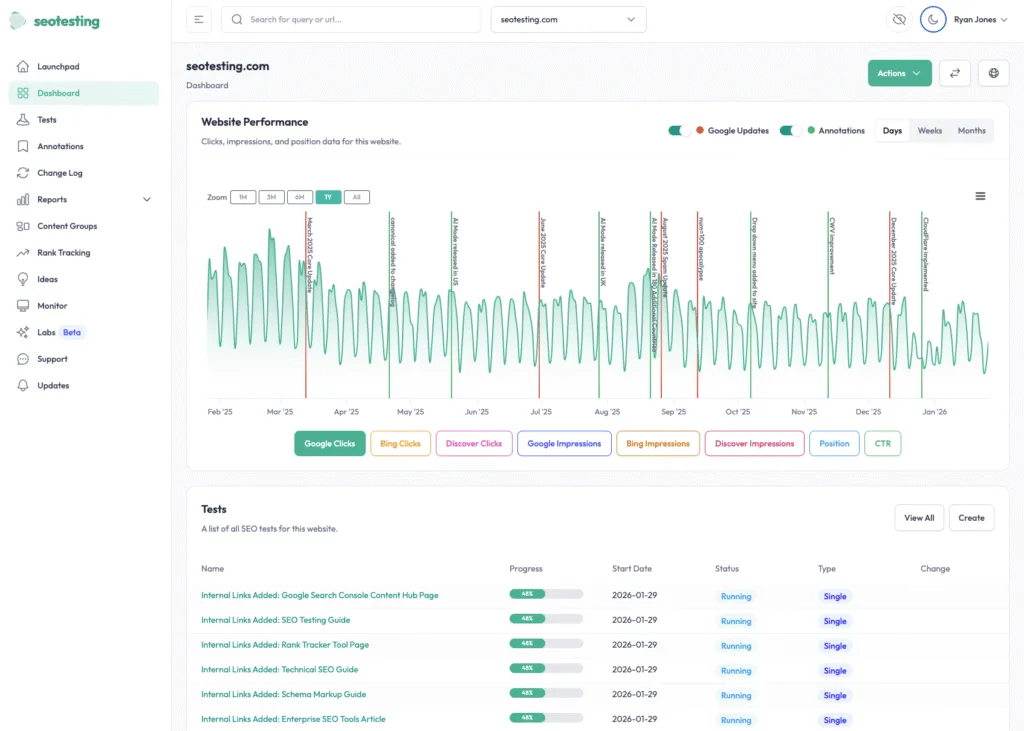 SEOTesting dashboard for seotesting.com showing website performance trends for clicks, impressions, position, and CTR with Google and Bing data, annotations for updates, and a list of running SEO tests.