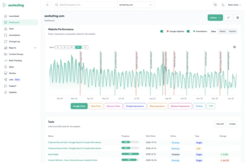 SEOTesting dashboard showing website performance for seotesting.com, with a time-series chart of Google clicks over the past year, annotated with Google algorithm updates, site changes, and SEO tests, plus a test overview table displaying active and completed SEO tests with progress, start dates, and performance changes.