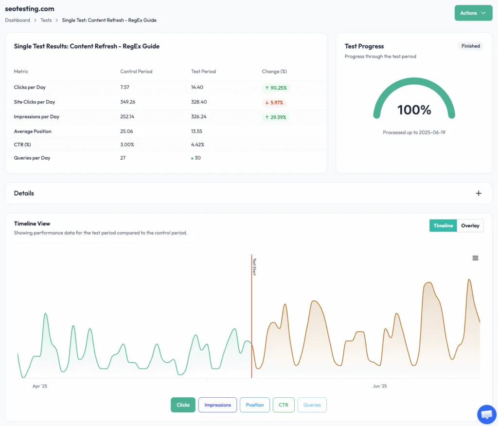 SEOTesting single time-based test results showing performance changes after a content refresh, including clicks, impressions, CTR, queries, and average position.