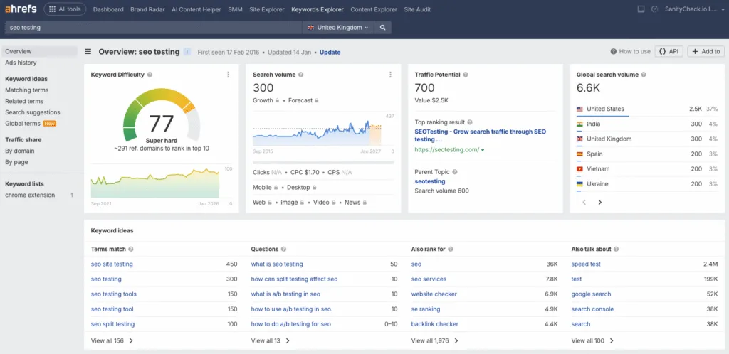 Ahrefs Keywords Explorer overview for “seo testing” displaying keyword difficulty, search volume, traffic potential, and related keyword ideas