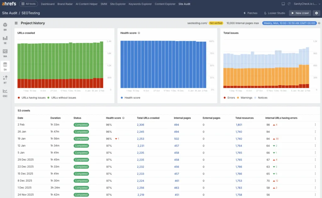 Ahrefs Site Audit project history report displaying URLs crawled, health score trends, and total SEO issues over time