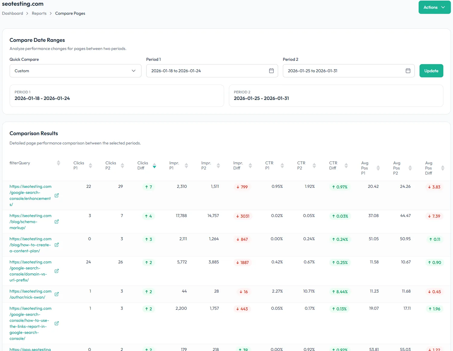 Comparison reports for spotting trends and analyzing bad news