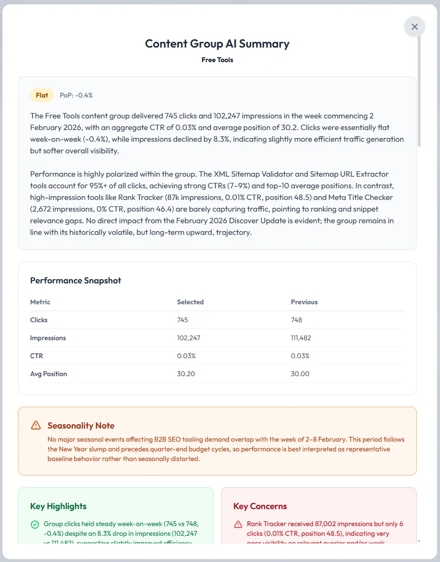 NEW: AI-Powered Content Group Summaries