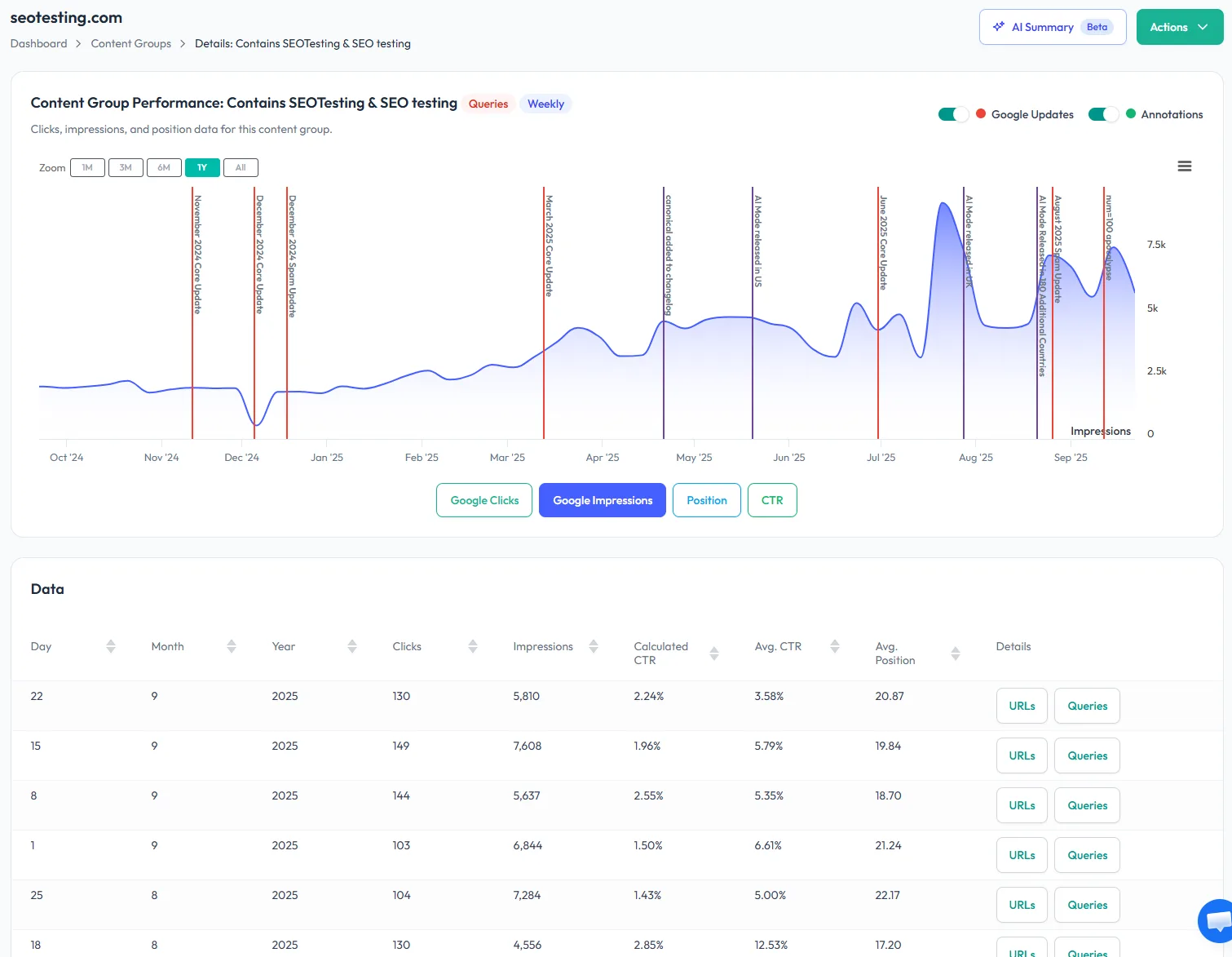 Track Performance Over Time - Automatically