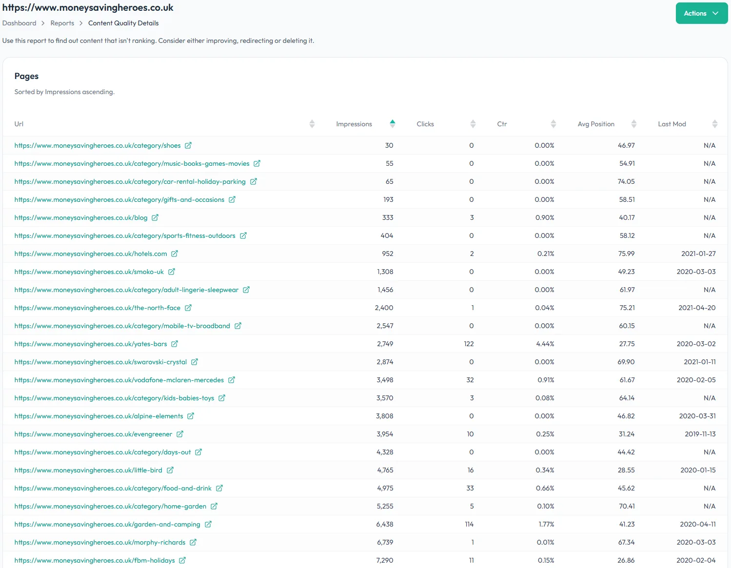 Content Quality Report