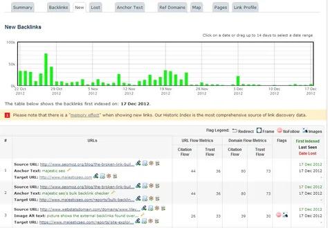 Majestic backlink index report showing new backlinks timeline and discovered referring URLs with Trust Flow and Citation Flow
