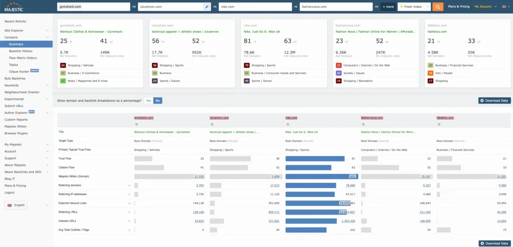 Majestic site comparator dashboard comparing Trust Flow, Citation Flow, referring domains, and backlink metrics across multiple domains