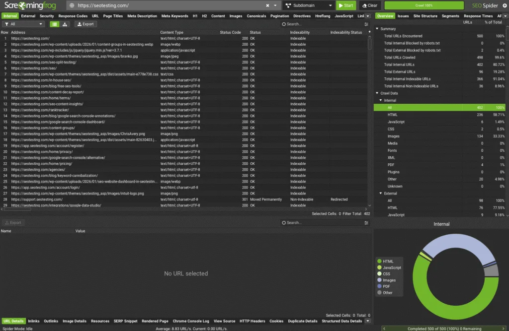 Screaming Frog SEO Spider completed crawl report displaying internal URL analysis, indexability status, response codes, and crawl summary overview