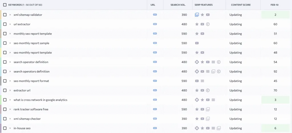 SE Ranking keyword rank tracking table displaying search volume, SERP features, content score, and current keyword positions