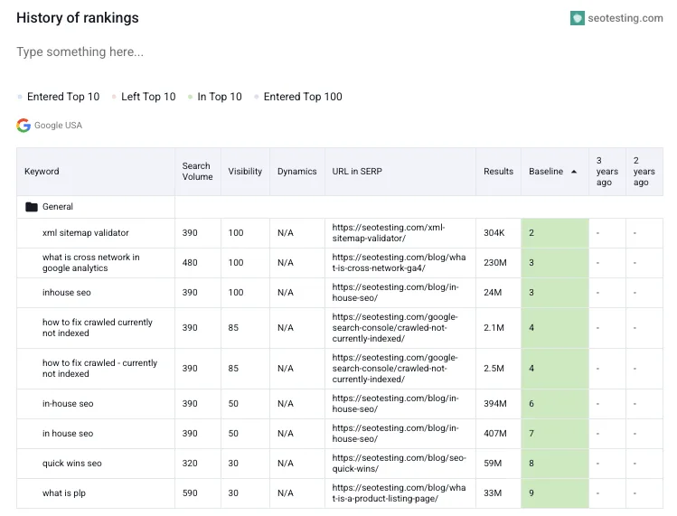SE Ranking keyword ranking history report showing position changes, search visibility, and historical SERP performance data