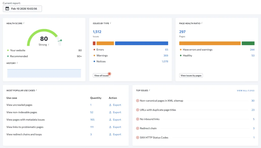SE Ranking site audit dashboard showing website health score, issue breakdown by type, and top technical SEO errors