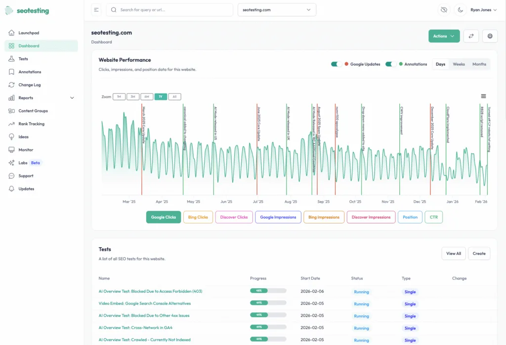 SEOTesting dashboard displaying website performance chart with Google clicks, impressions, annotations, and active SEO tests