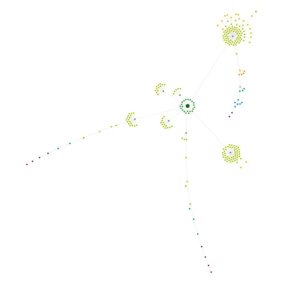 Sitebulb interactive site structure visualization graph showing internal link architecture and crawl depth distribution