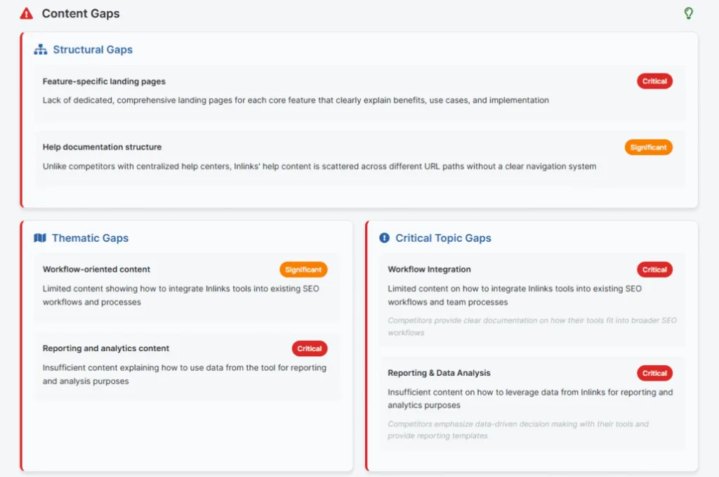 Waikay content gap analysis dashboard highlighting structural, thematic, and critical topic gaps with SEO content improvement priorities