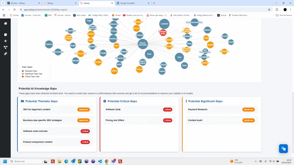 Waikay AI knowledge gap report visualizing topic clusters, critical gaps, and potential SEO content opportunities across AI models