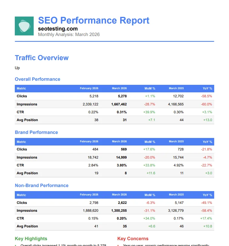 Month-over-month and year-over-year, brand split built in